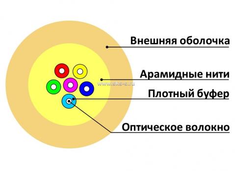 ВО кабель Distribution внутренний, плотный буфер, SM 9/125, 8В, LSZH нг(А)-HFLTx, белый