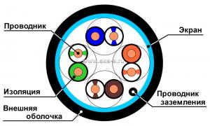 Кабель F/UTP 4 пары, Кат.5e, 100МГц, AWG 24, унив. LS0H нг(А)-HFLTx до - 40°С, кор. 305 м, ц.чер.