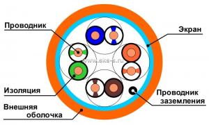 Кабель Премиум F/UTP, 4 пары, Кат.5e (Класс D), 200 МГц, AWG 24, внутренний LSZH нг(A)-HFLTx, оранжевый, коробка 305 м