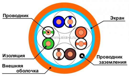Кабель Премиум F/UTP, 4 пары, Кат.5e (Класс D), 200 МГц, AWG 24, внутренний LSZH нг(A)-HFLTx, оранжевый, коробка 305 м