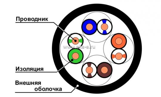 Кабель Премиум U/UTP, 4 пары, Кат.5e (Класс D), 350 МГц, AWG 24, универсальный LSZH нг(A)-HFLTx до -40°С, черный, коробка 305 м