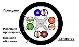 Кабель F/UTP, 4 пары, Кат.6 (Класс E), 250 МГц, AWG 23, универсальный LSZH нг(A)-HFLTx до -40°С, цвет черный, катушка 500 м