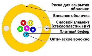 ВО кабель универсальный, свободные волокна, SM 9/125, 12В, LSZH нг(А)-HFLTx