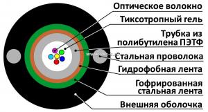 ВО кабель универсал., Unitube, гофроброня, силовой элемент проволока, SM 9/125, 12В, LS0H нг(А)-HF, черный