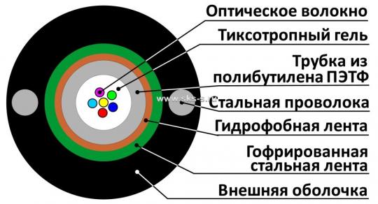 ВО кабель универсал., Unitube, гофроброня, силовой элемент проволока, SM 9/125, 12В, LS0H нг(А)-HF, черный