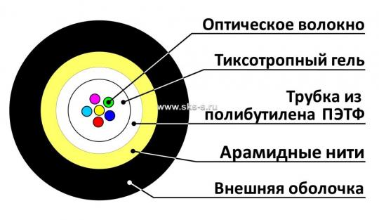ВО кабель универсал., Unitube, силовой элемент кевлар, MM 50/125 OM2, 2В, LS0H нг(А)-HF, черный