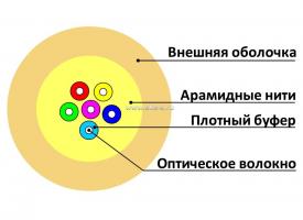ВО кабель Distribution универсал., плотный буфер, MM 50/125 OM3, 12В, LS0H нг(А)-HFLTx, черный