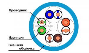 Кабель U/UTP, 4 пары, Кат.5e, 100 МГц, AWG 24, внутр. LS0H нг(А)-HFLTx, кор. 305 м, цв. синий.