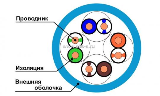 Кабель U/UTP, 4 пары, Кат.5e, 100 МГц, AWG 24, внутр. LS0H нг(А)-HFLTx, кор. 305 м, цв. синий.