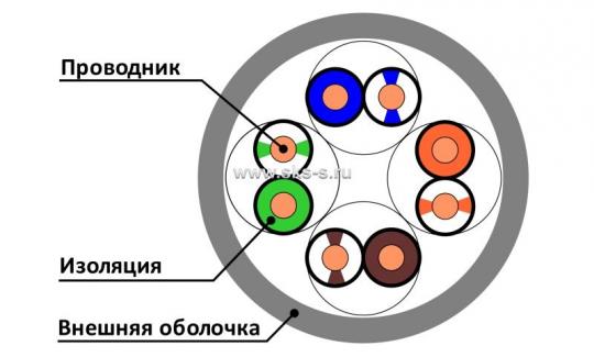 Кабель U/UTP, 4 пары, Кат.5e, 100 МГц, AWG 24, внутр. ПВХ, кор. 305 м, цв. св.серый
