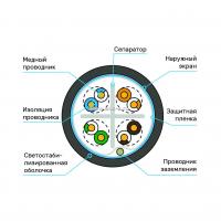 Кабель Суприм экранированный F/UTP, 4 пары, Кат.6 (Класс E), 250 МГц, AWG 23, универсальный, LSZH нг(A)-HF, до -40°С, цвет черный, катушка 305 м
