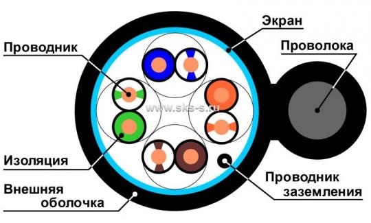 Кабель F/UTP, 4 пары, Кат.5e, 100 МГц, AWG 24, внеш. ПЭ до - 60°С с тросом, кат. 500 м, цв. черн.