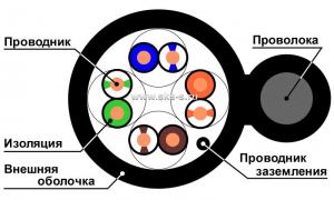 Кабель U/UTP, 4 пары, Кат.5e, 100 МГц, AWG 24, внеш. ПЭ до - 60°С с тросом, кат. 500 м, цв. черн.