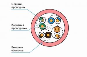 Кабель Суприм U/UTP, 4 пары, Кат.5e (Класс D), 100 МГц, AWG 24, внутренний, нг(A)-LSLTx, розовый, катушка 305 м