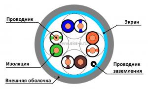 Кабель F/UTP, 4 пары, Кат.5e, 100 МГц, внутр. ПВХ, кор. 305 м, цв. серый