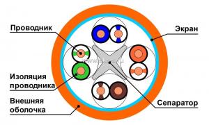 Кабель F/UTP, 4 пары, Кат.6, 250 МГц, AWG 23, внутр. LS0H нг(А)-HFLTx, кат. 500 м, цв. оранж.