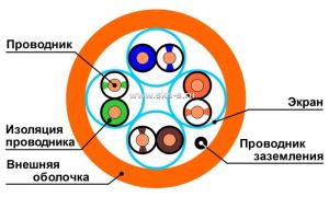 Кабель U/FTP, Кат.6A, 500 МГц, AWG 23, кат. 500 м, внутр. LS0H нг(А)-HFLTx, цв. оранж.