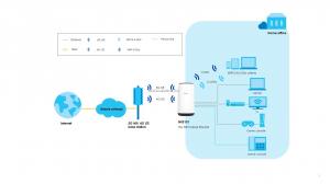 5G Wi-Fi маршрутизатор Zyxel NR5101 (вставляется сим-карта) [NR5101-EU01V1F]