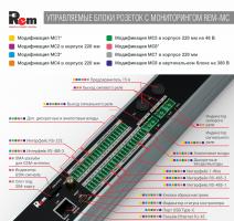 Контроллер удалённого управления и мониторинга Rem-MC2, алюм., шнур 1,8 м.
