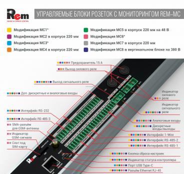 Контроллер удалённого управления и мониторинга Rem-MC2, алюм., шнур 1,8 м.