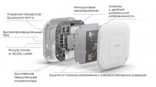 Гибридная точка доступа Zyxel NebulaFlex Pro WAX510D [WAX510D-EU0101F ]
