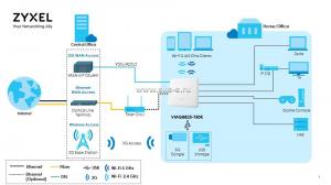 Wi-Fi роутер VDSL2/ADSL3 Lite Zyxel VMG8825-T50K [VMG8825-T50K-EU01V1F]