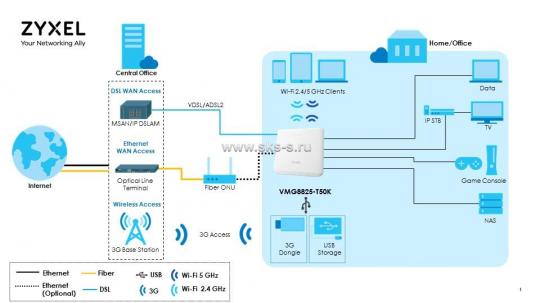 Wi-Fi роутер VDSL2/ADSL3 Lite Zyxel VMG8825-T50K [VMG8825-T50K-EU01V1F]