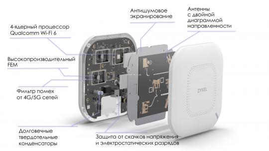 Комплект из пяти гибридных точек доступа Zyxel NebulaFlex Pro WAX610D [WAX610D-EU0105F]